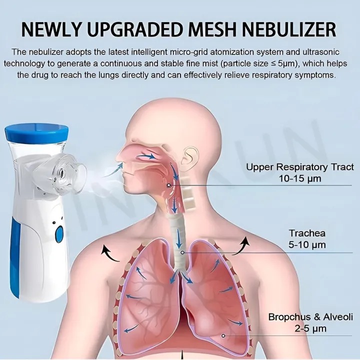 Portable Mesh Nebulizer Machine for Adults and Kids - Image 3