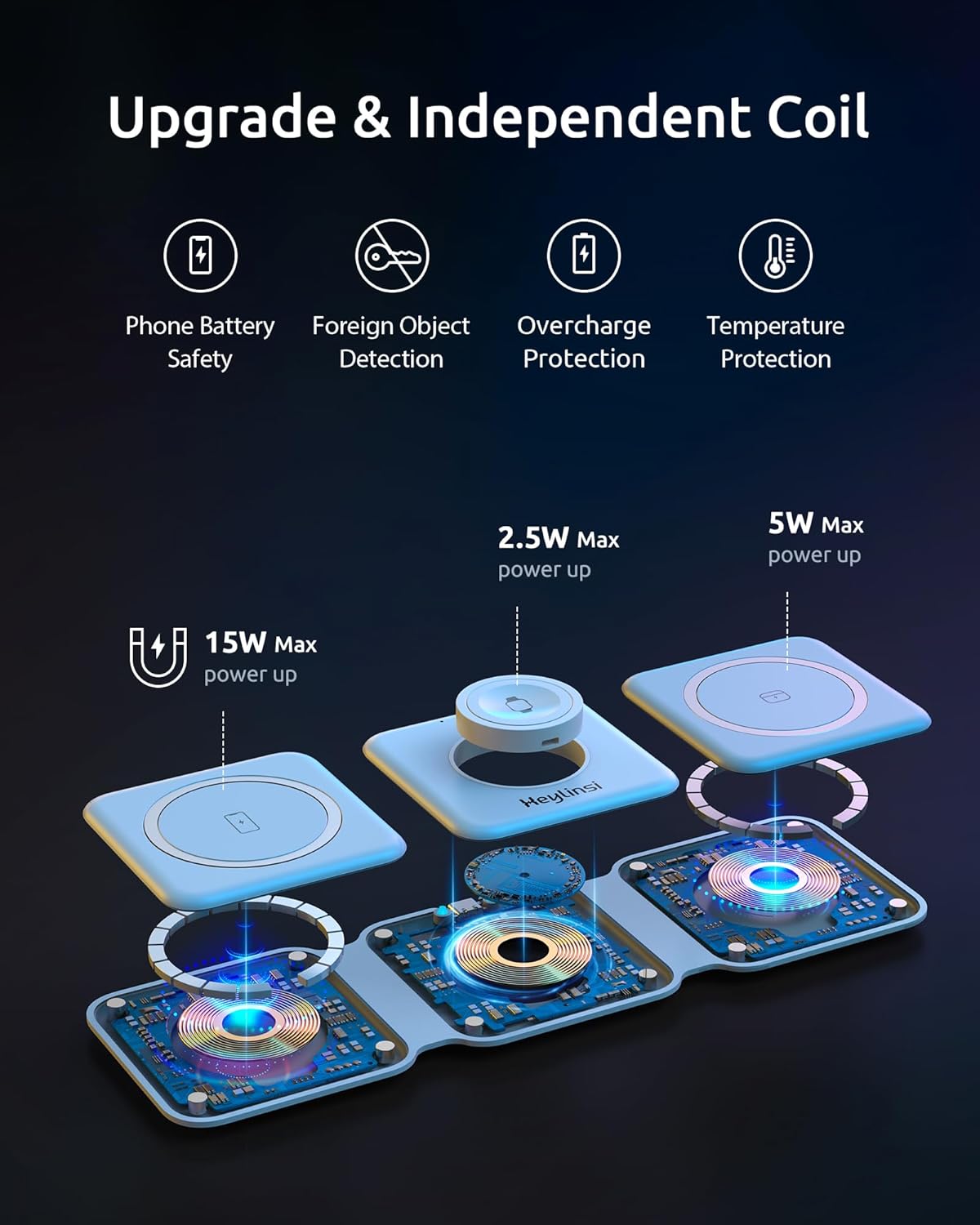 3-in-1 Wireless Charging Station with Magnetic Stand - Image 7